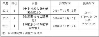 培训时间